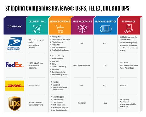 International shipping company .